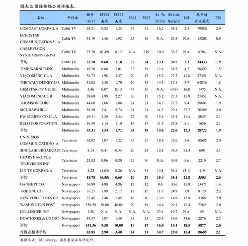 國金證券輕工造紙行業月度線上數據跟蹤報告 5月紙巾、個護與家居品類阿里全網數據分析